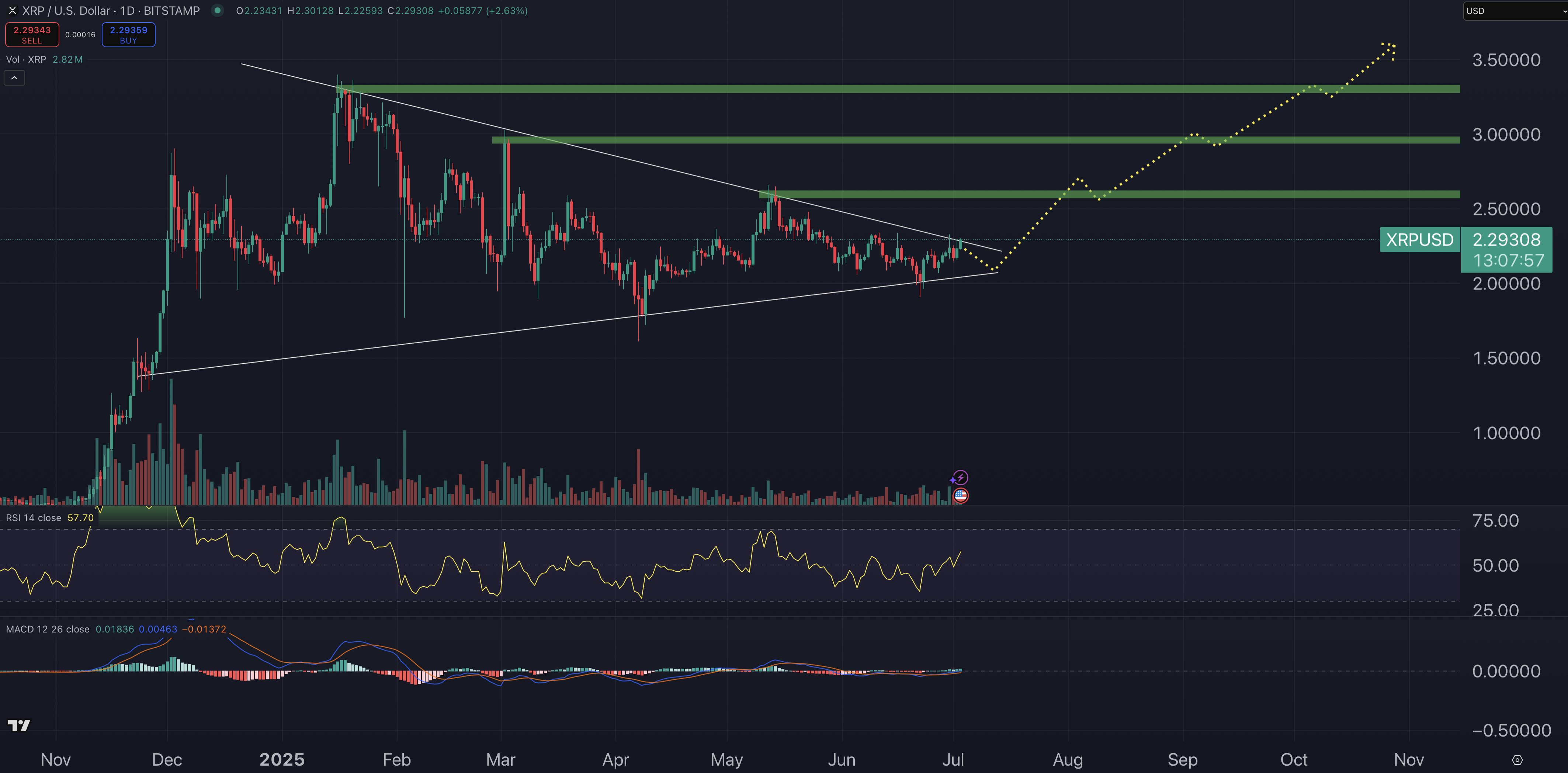 XRP price chart.