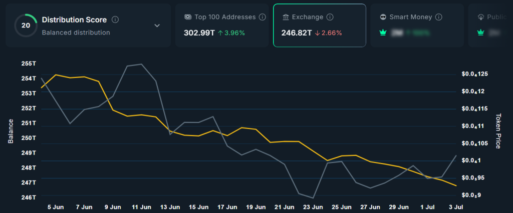 Pepe Price Prediction – Whales Accumulating Fast as Volume Explodes Past .4B: Is  PEPE Still in Play? 