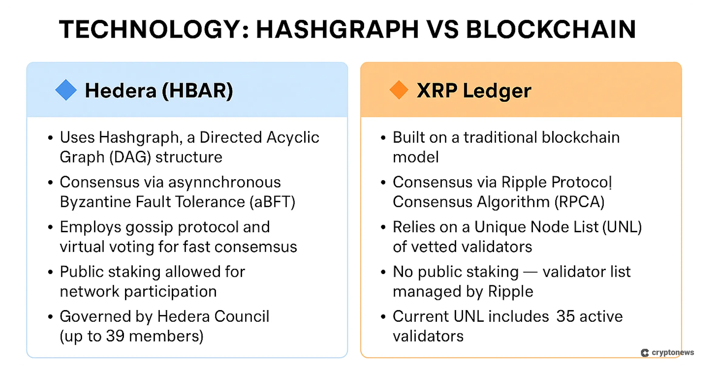the difference in technology between xrp and hbar