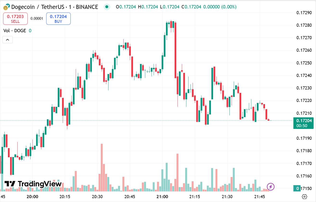 Crypto Price Prediction July 3: XRP, Dogecoin, Bitcoin Cash