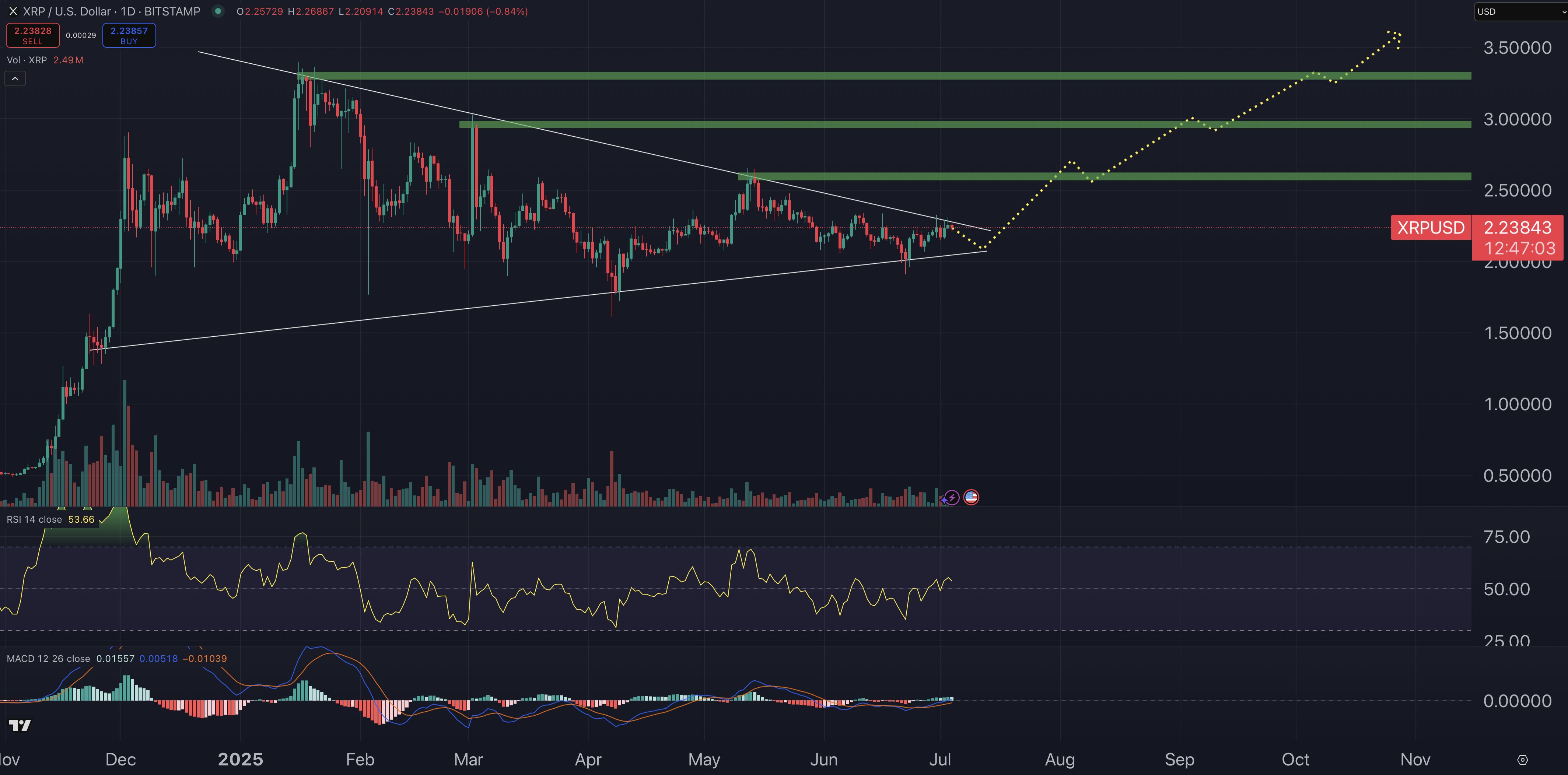 XRP price chart.