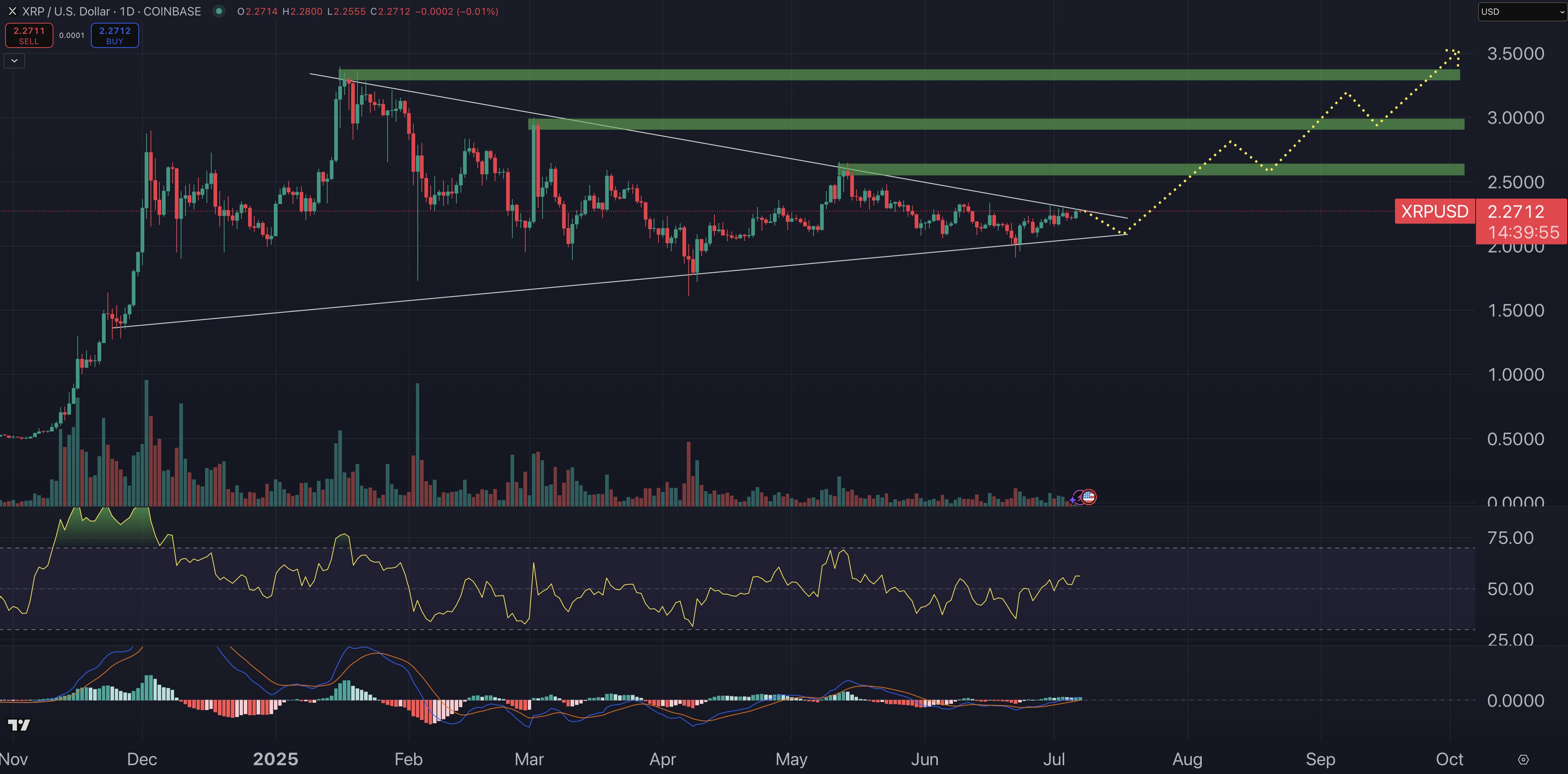 XRP price chart.