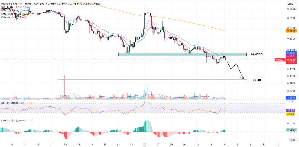 pi coin price prediction