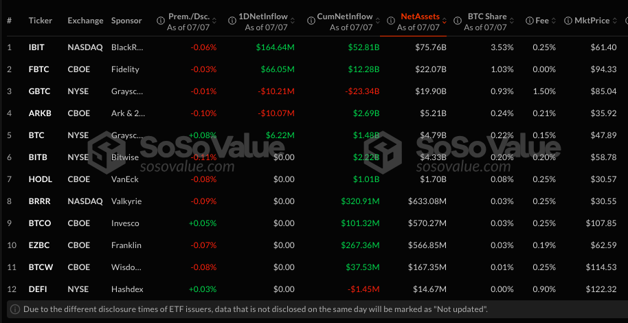 $200M Floods Into Bitcoin ETFs for 3 Straight Days – New Bull Market Starting?