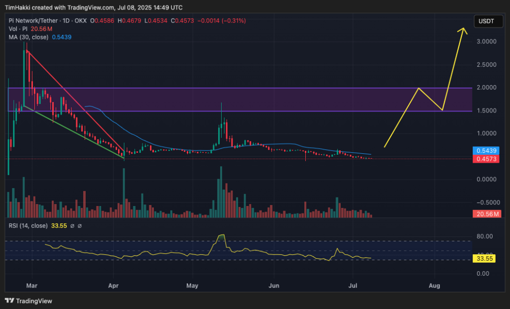 Chatgpt predicts the price of XRP, Solana and Pi Coin by the end of 2025 star-news.press/wp