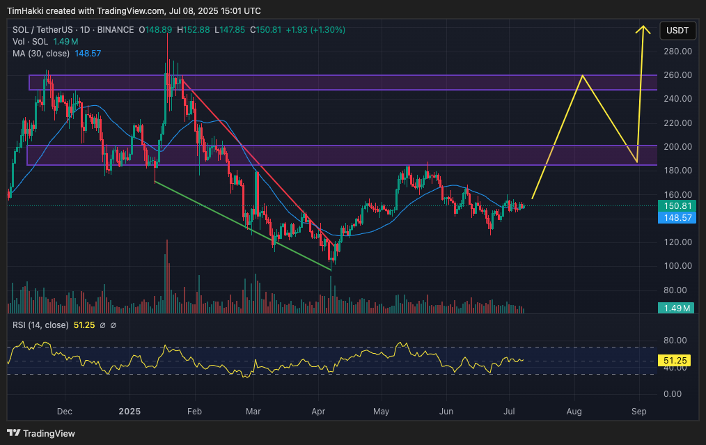 Chatgpt predicts the price of XRP, Solana and Pi Coin by the end of 2025 star-news.press/wp