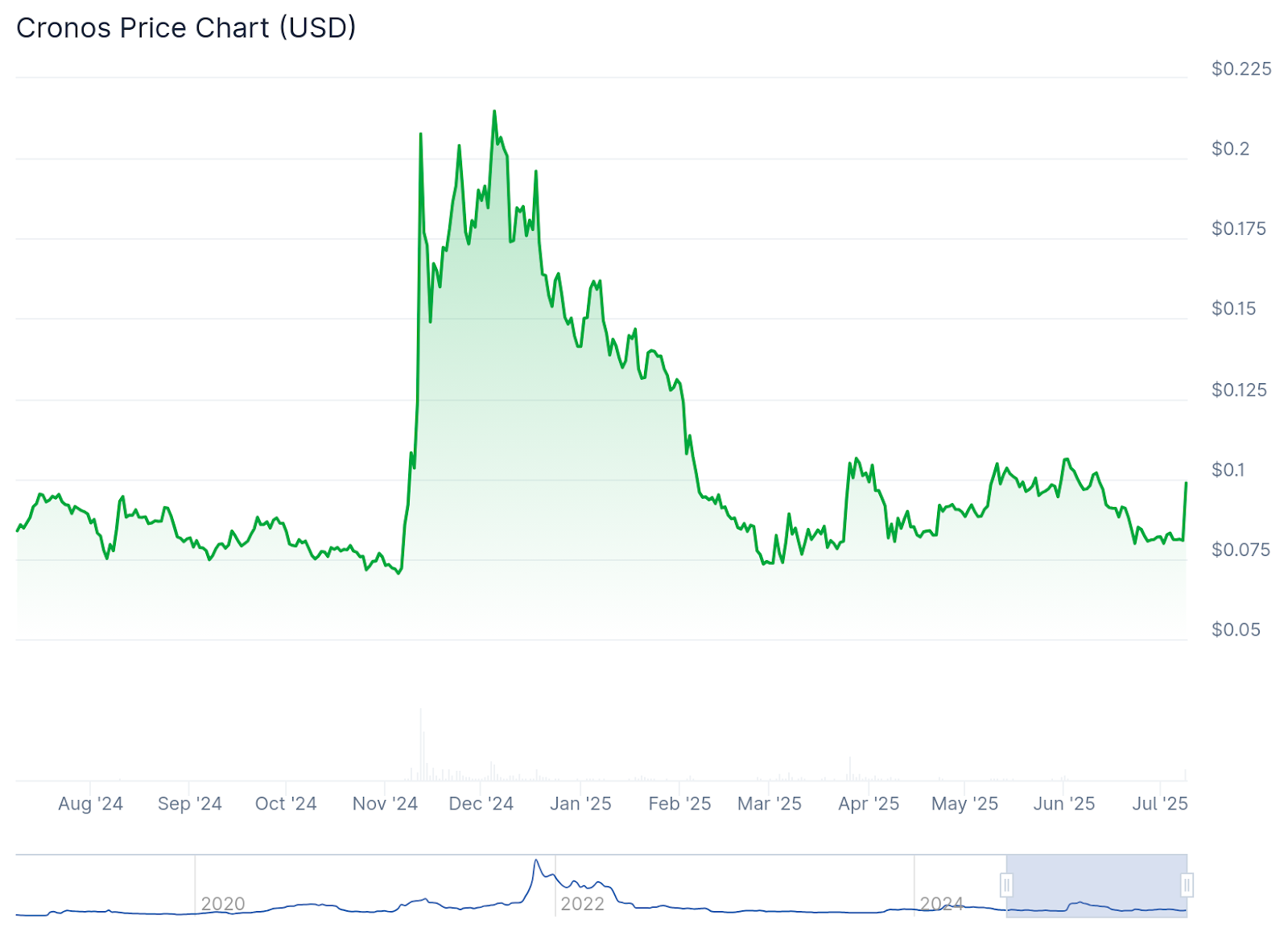 Truth Social Files for Blue-Chip Crypto ETF Including BTC, ETH, XRP, and SOL