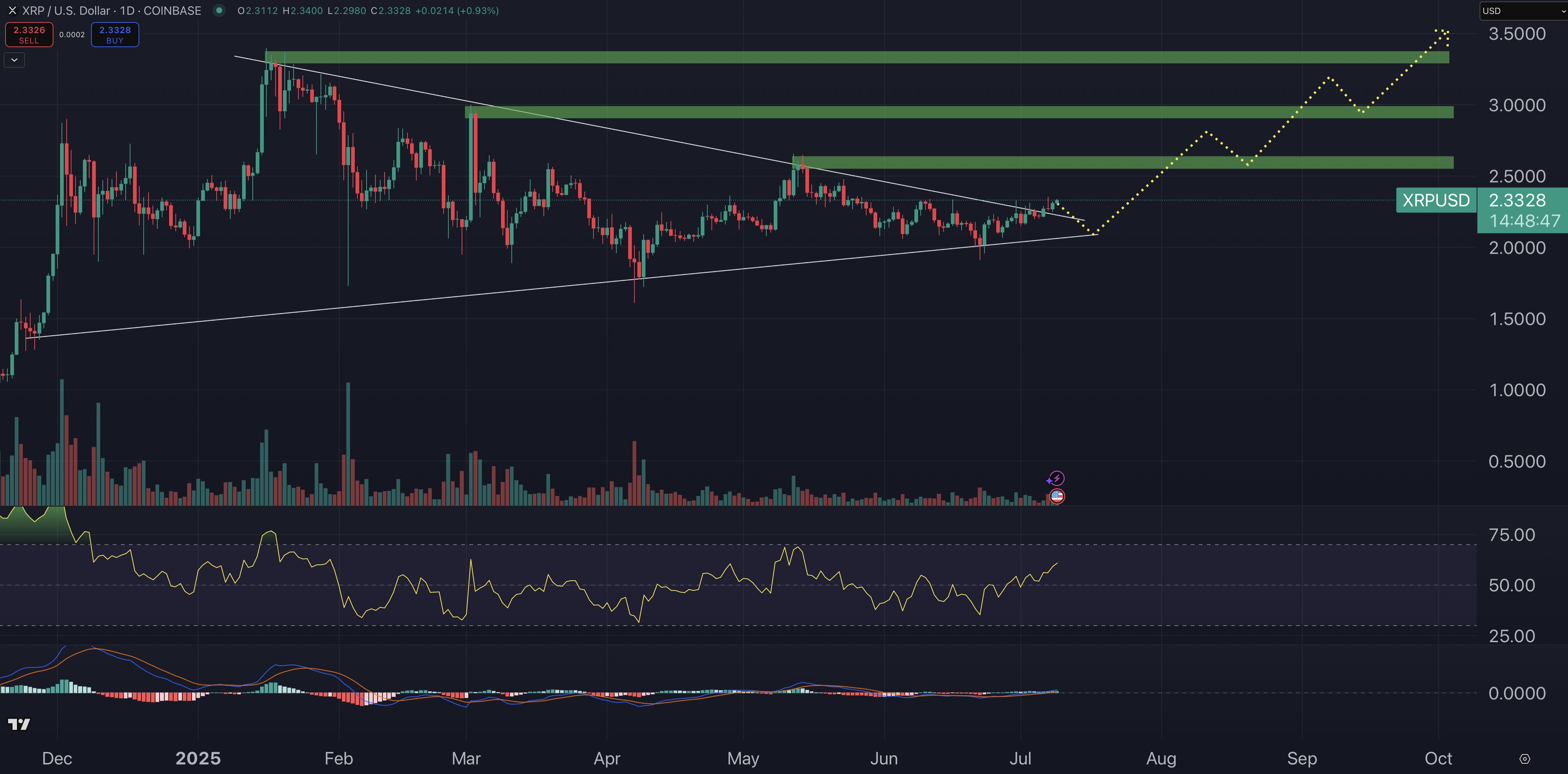 XRP price chart.