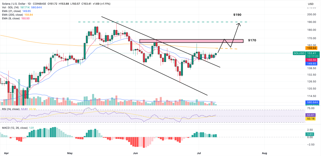 solana price prediction