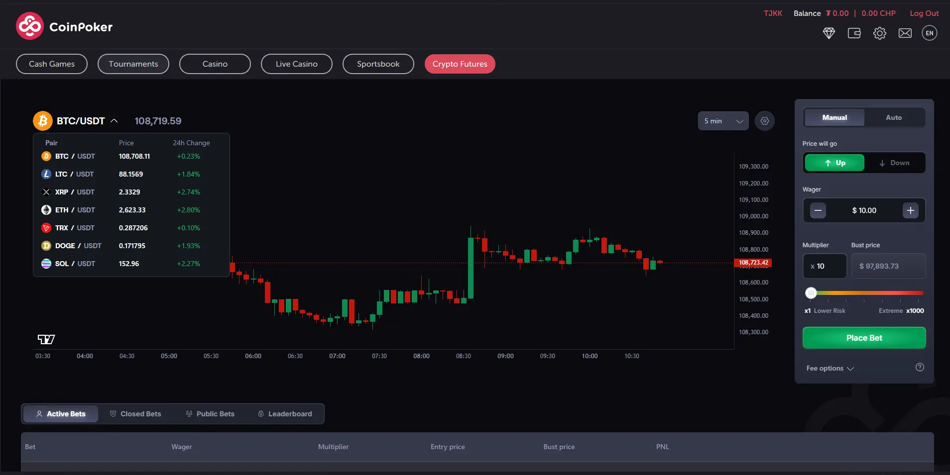 coinfutures select xrp from available coins