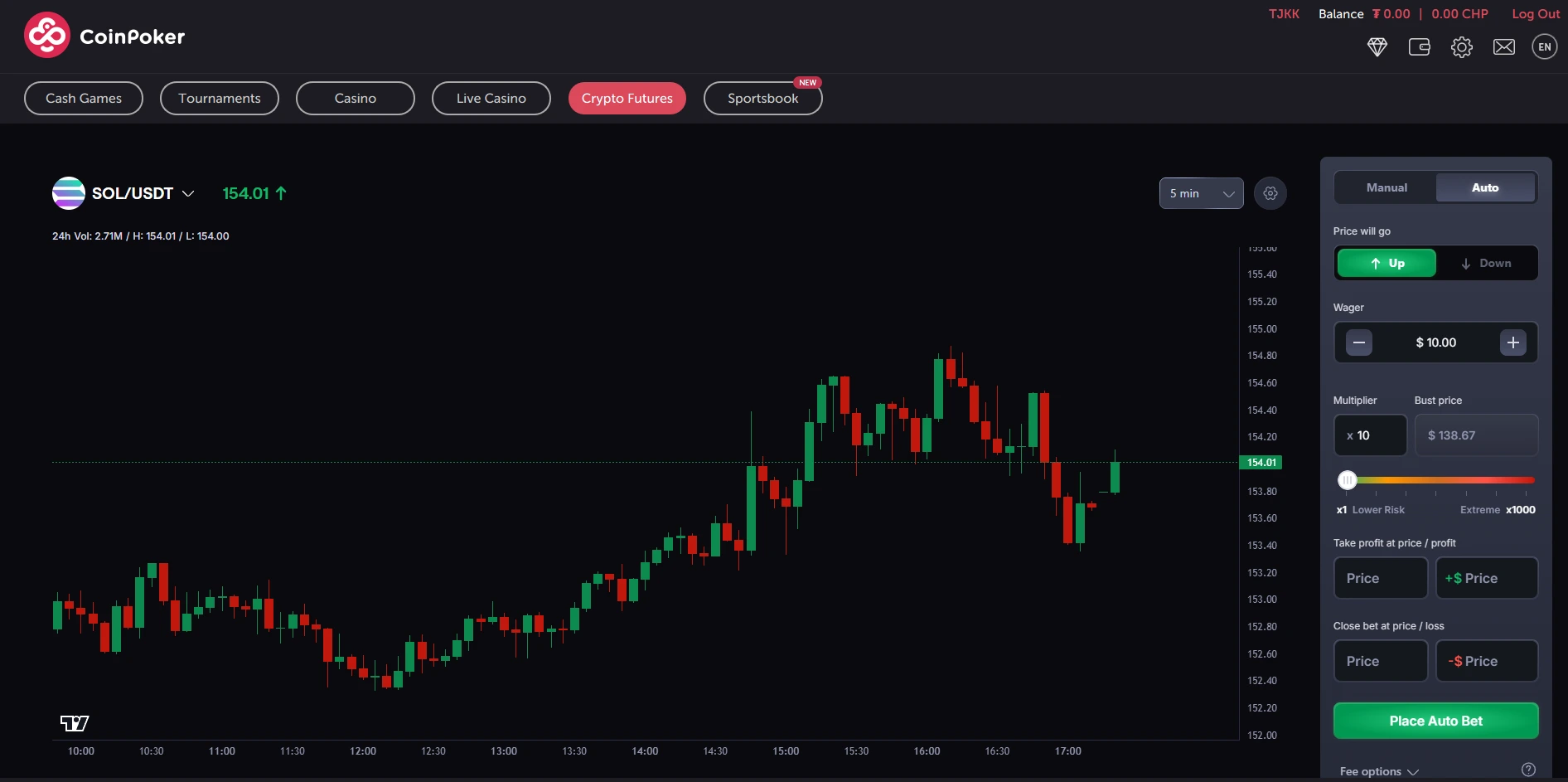 trade solana futures on coinfutures platform