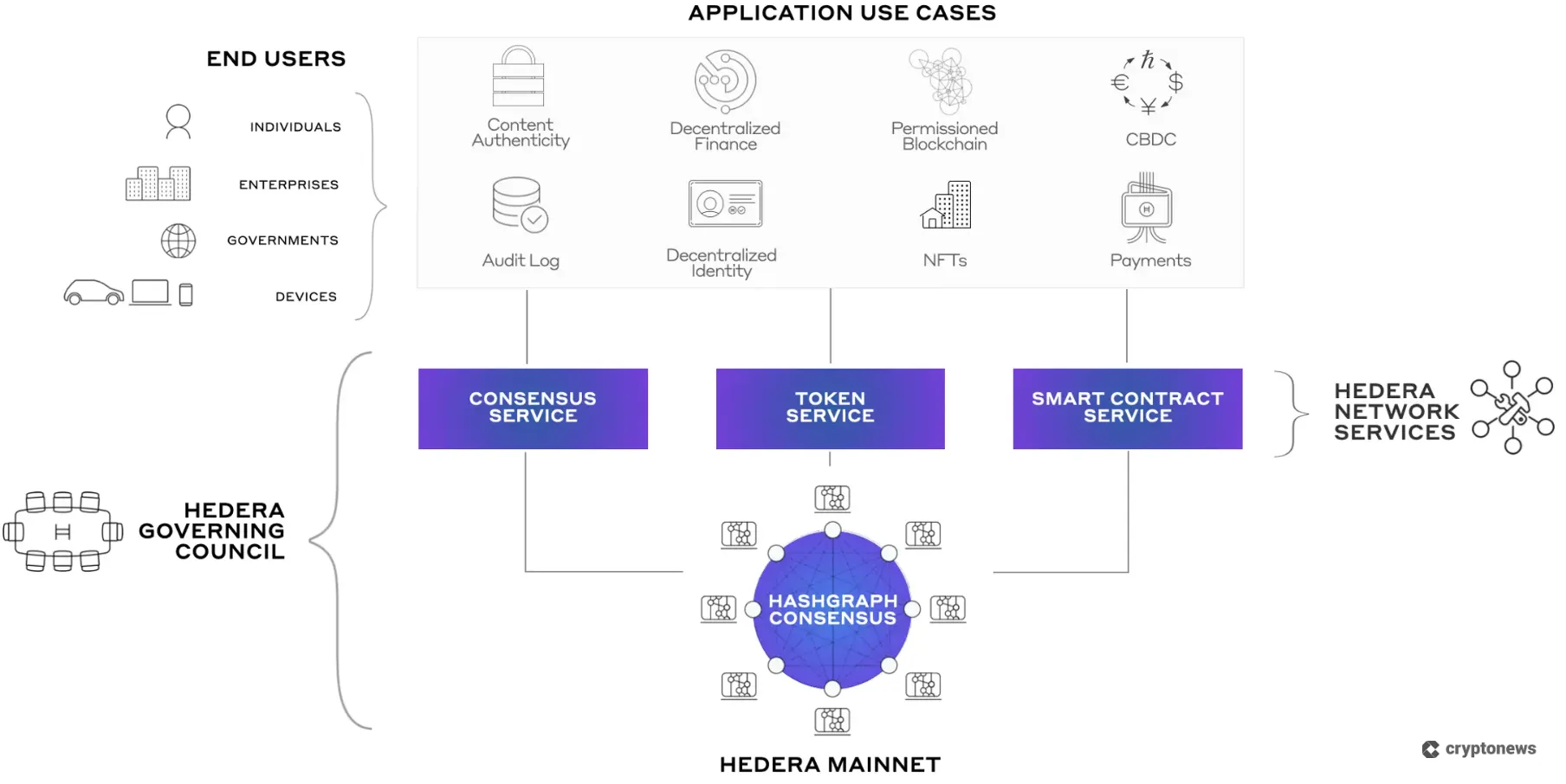 XRP VS HBAR: Hedera products