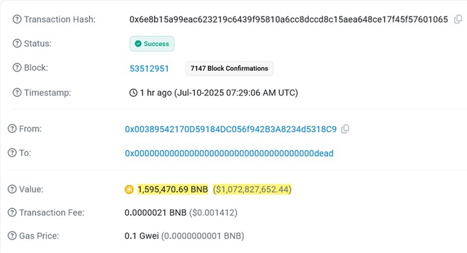Binance Burns 1.59 Million BNB Tokens in 32nd Quarterly Burn Event – $700 Breakout Next?