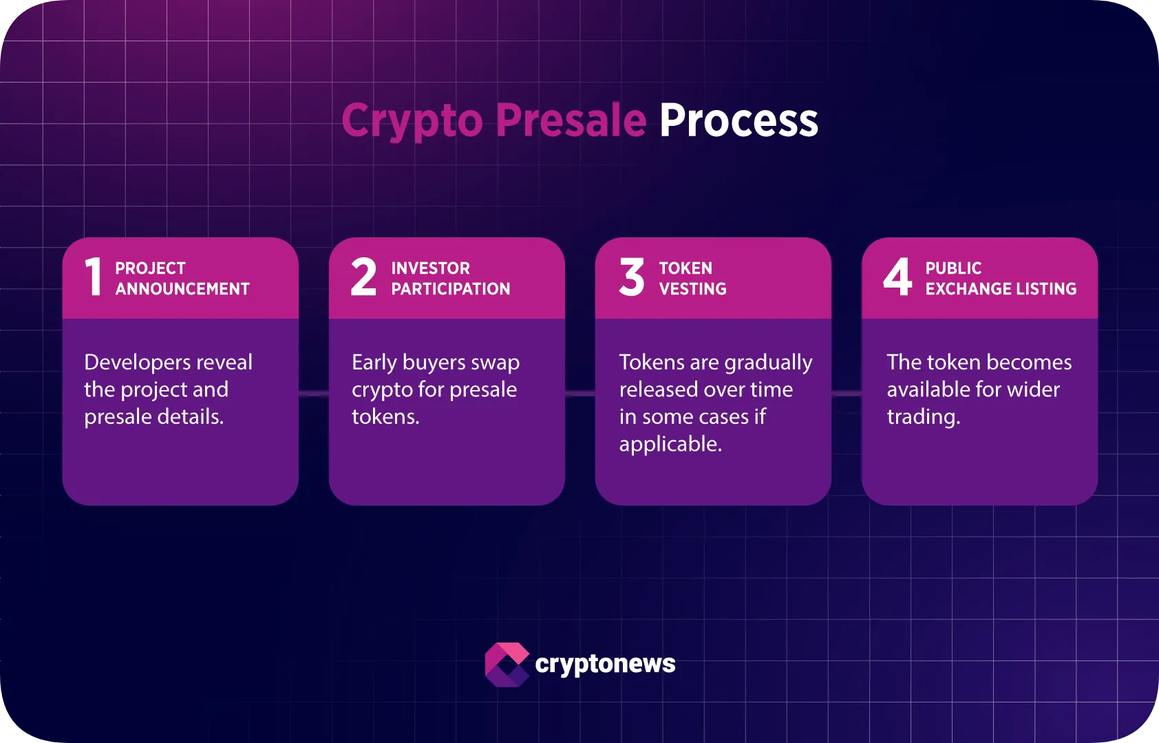crypto presale process upcoming crypto listings