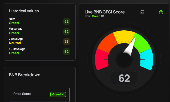 ChatGPT's 42-Signal BNB Analysis Flags $670 Breakout Amid Corporate Treasury Revolution
