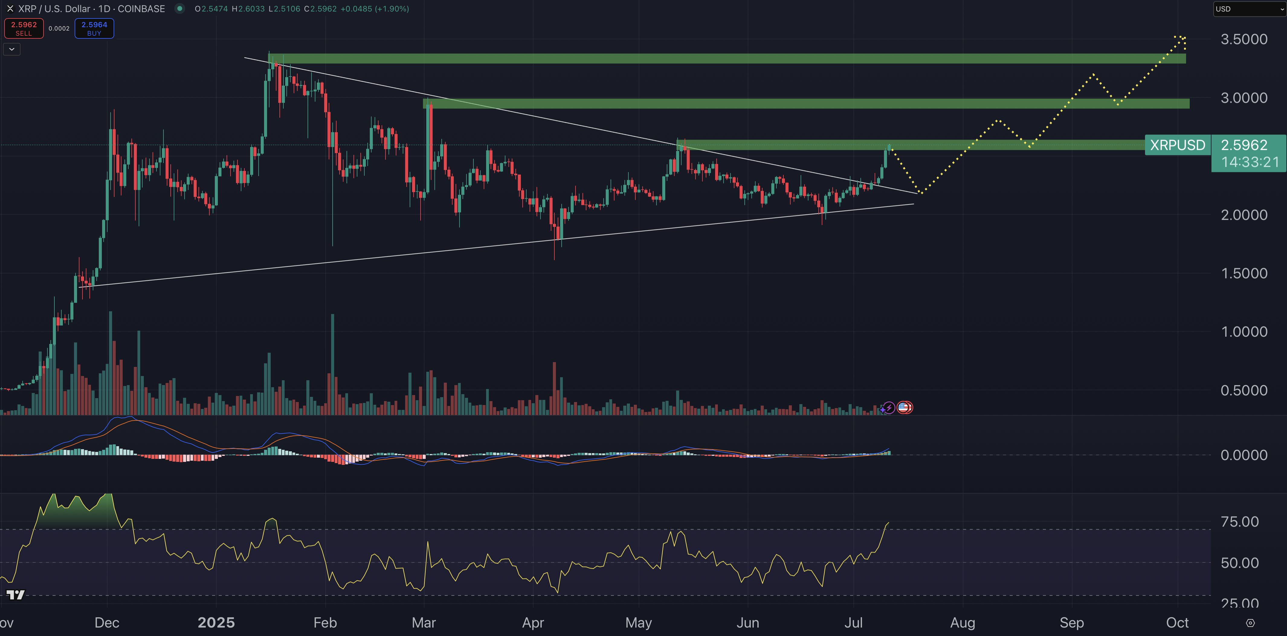 XRP price chart.