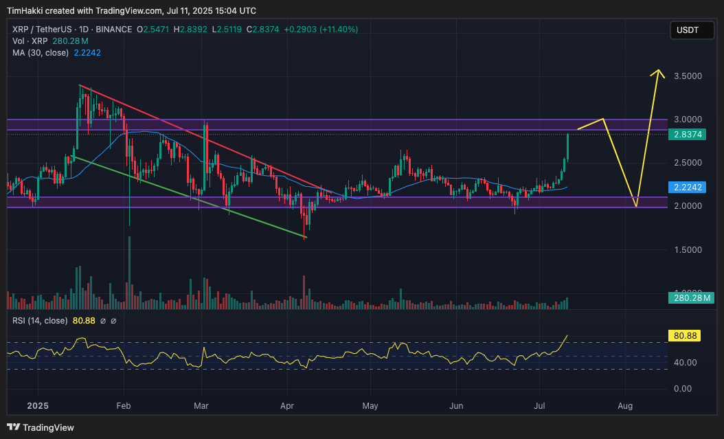 Ripple dengan token XRP terus memperkuat perannya sebagai jembatan vital antara sistem perbankan konvensional dan solusi remitansi berbasis blockchain