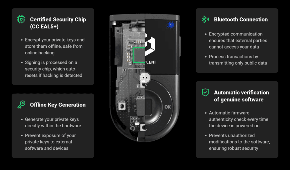 D'CENT Biometric Wallet Security