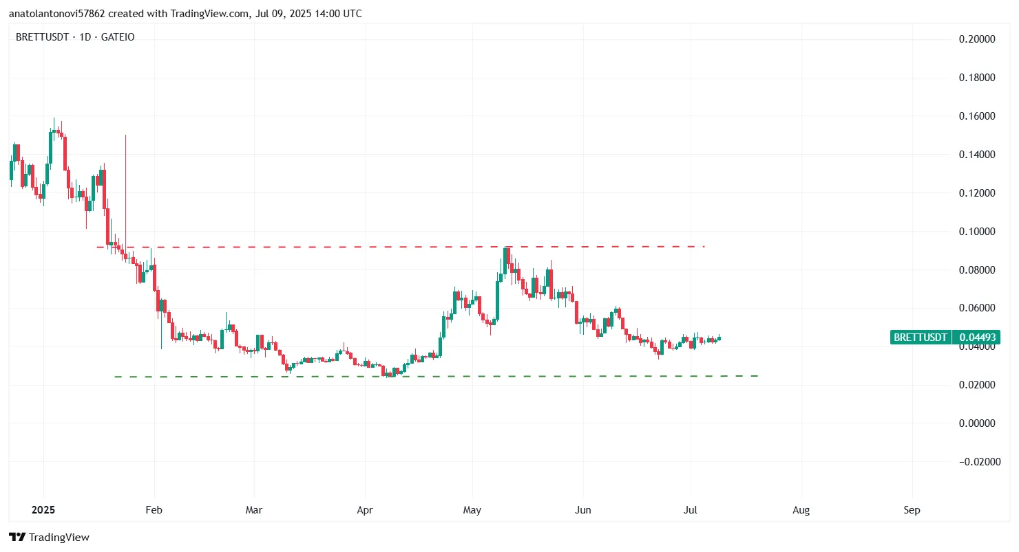 largest meme token on base Brett