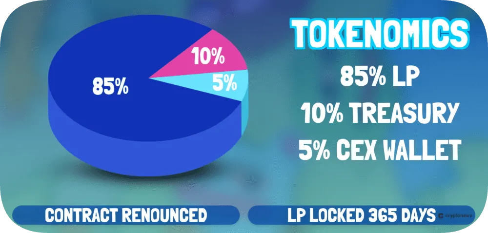Brett Meme Coin Tokenomics