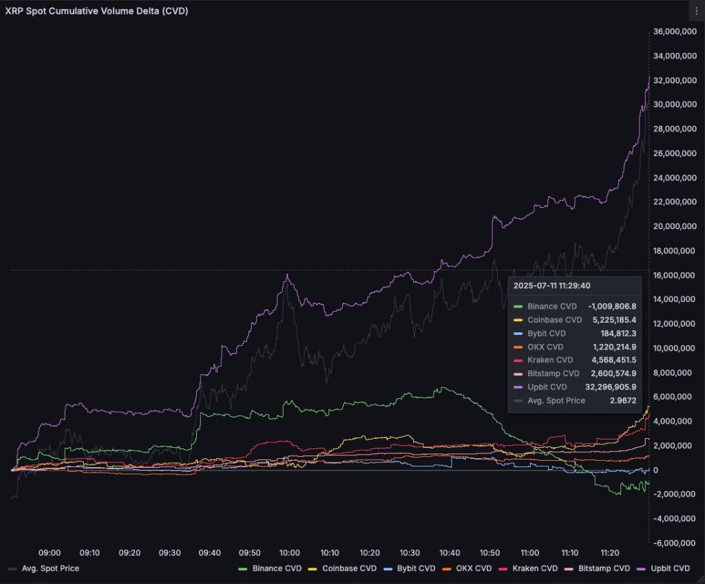 Xpp To 6 The Xrp Pit On A Varchant Conversations. Source: X, @ Tradevievie.
