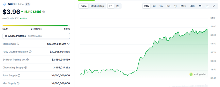 A green line graph on a white background
AI-generated content may be incorrect.