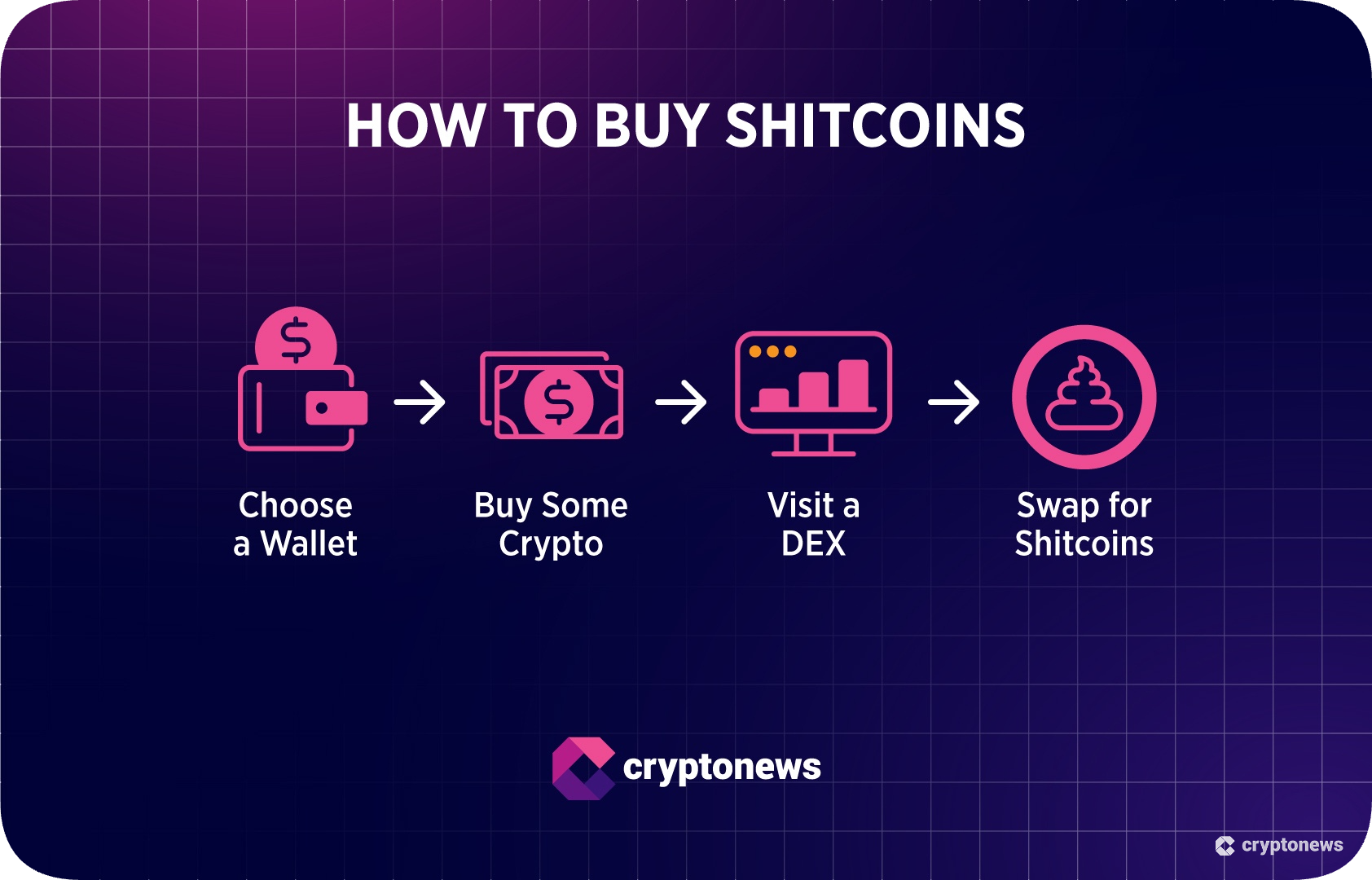steps on buying shitcoins