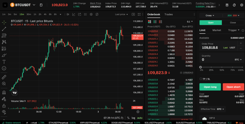Bitunix Web Trading Platform