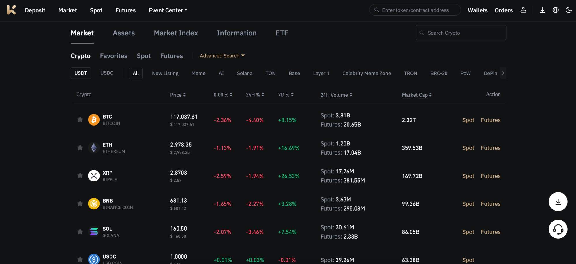 KCEX supported coins