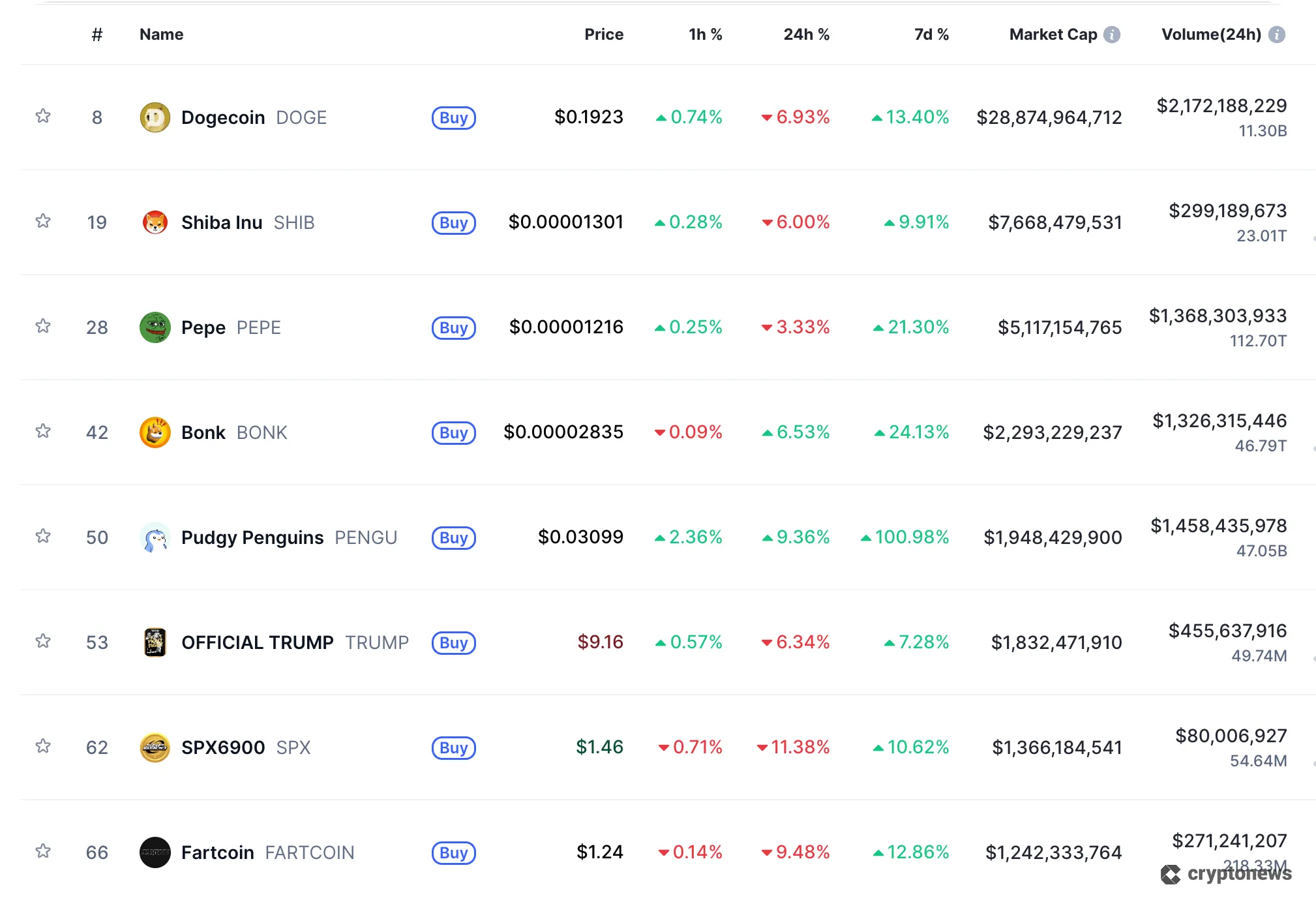 meme coins by market cap