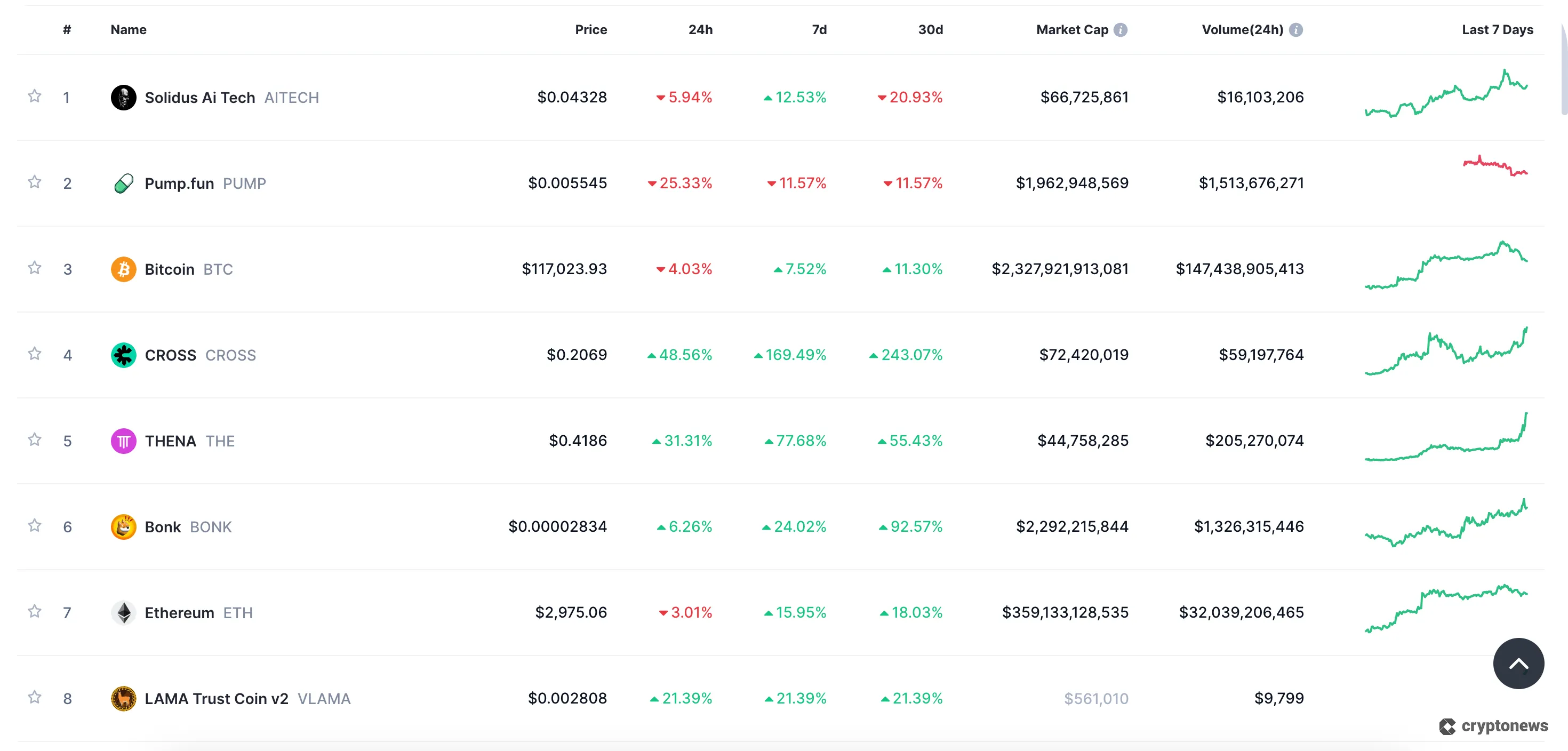 top trending coins