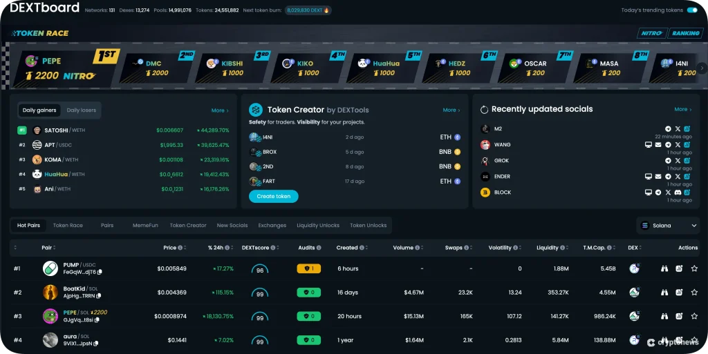 Popular Coin Aggregator for finding Trending Meme Coins early