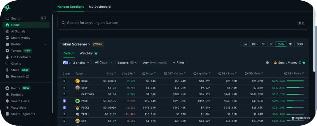 Crypto Whale Trackers to find meme coins before they explode