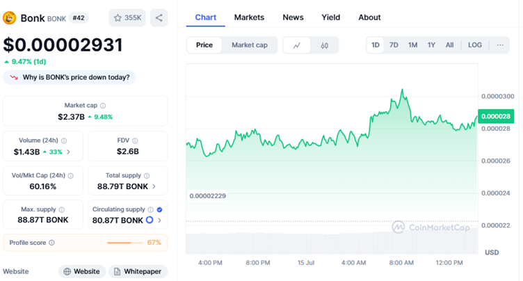 A screenshot of a graph
AI-generated content may be incorrect.