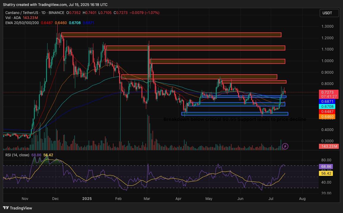 ChatGPT’s 42-Signal ADA Analysis Flags alt=