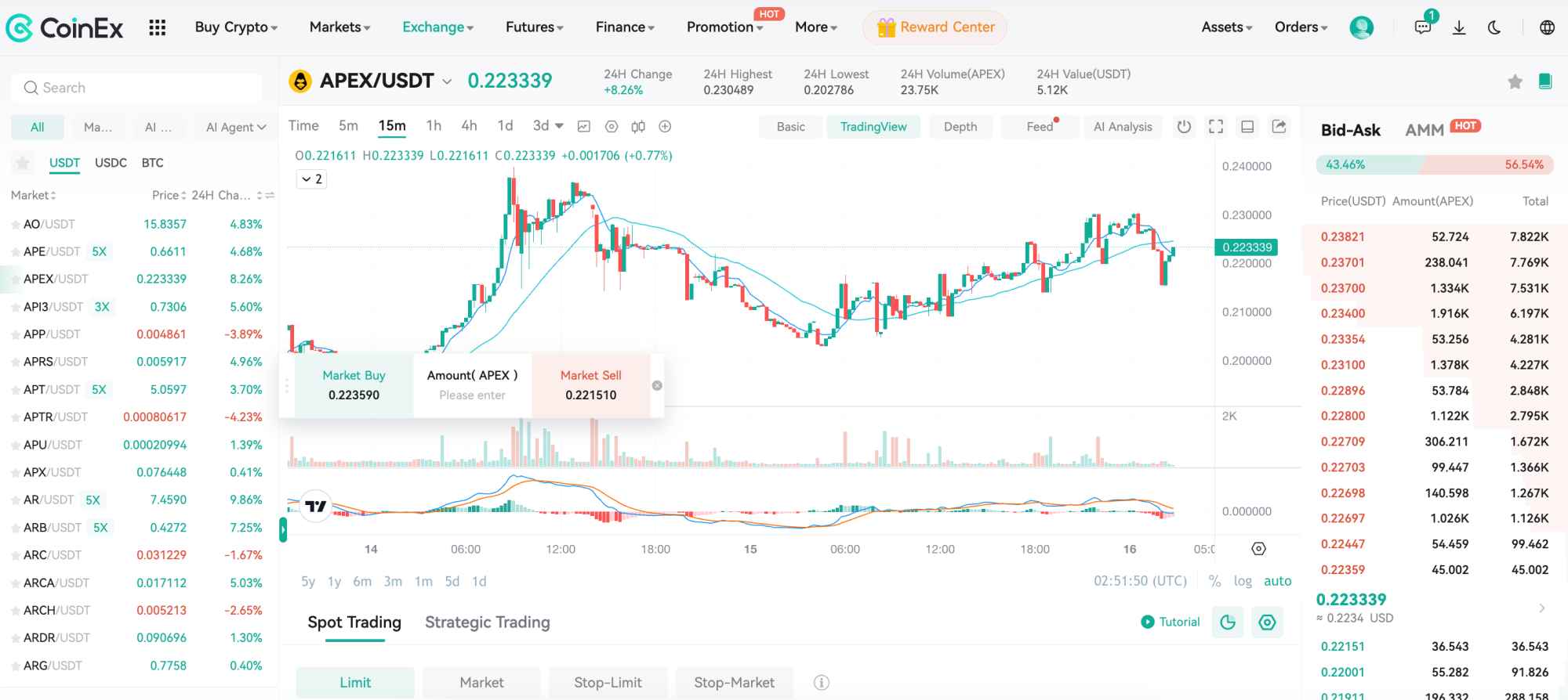 CoinEx user experience desktop
