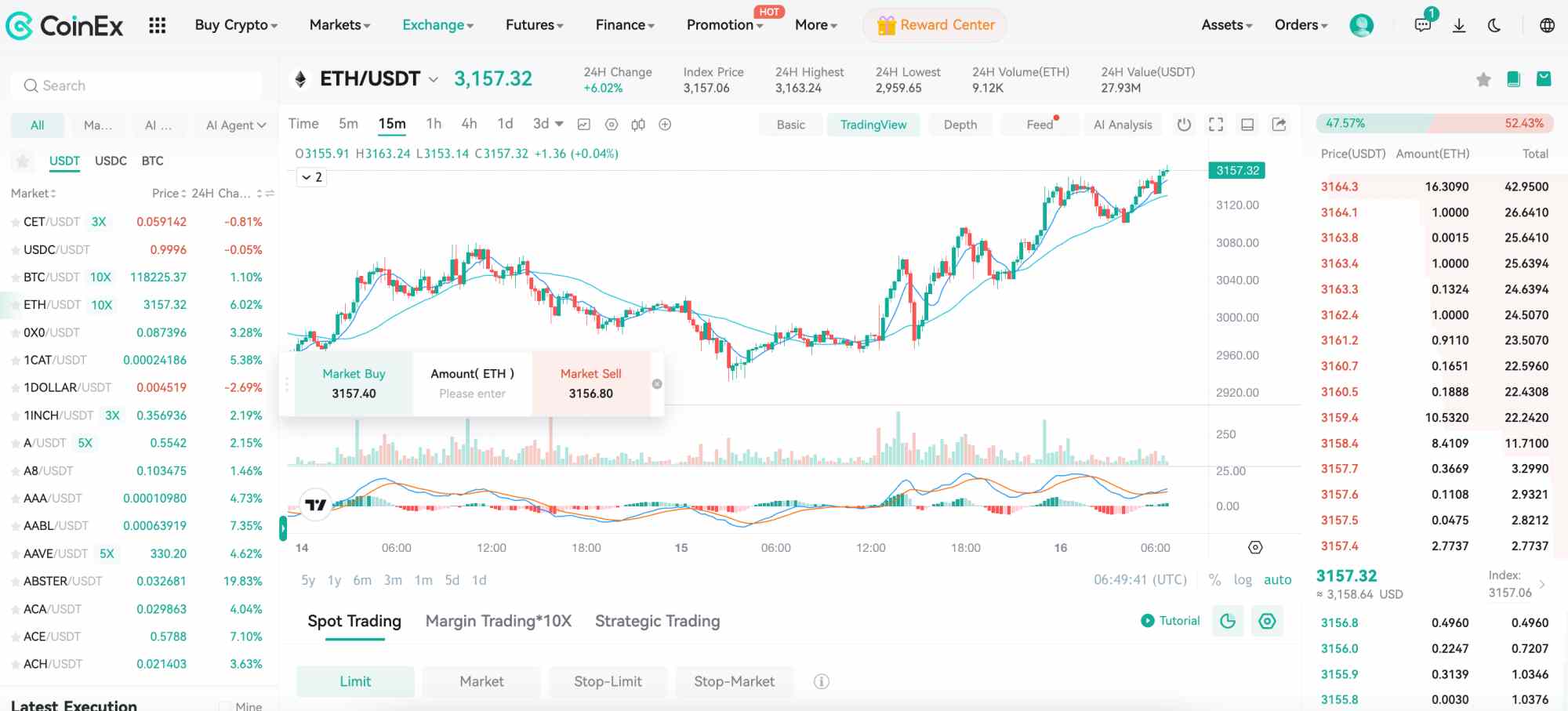 CoinEx spot trading