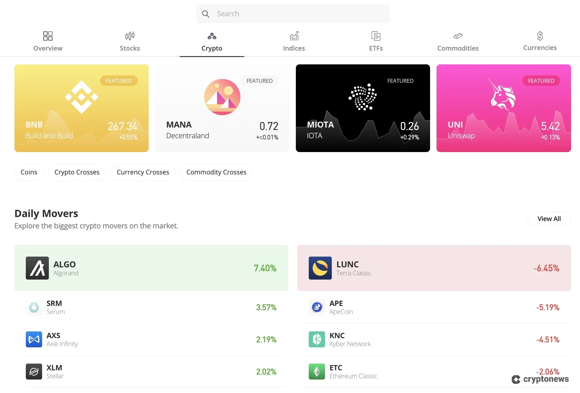 Day Trading to make money
