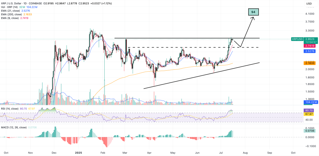 xrp price chart