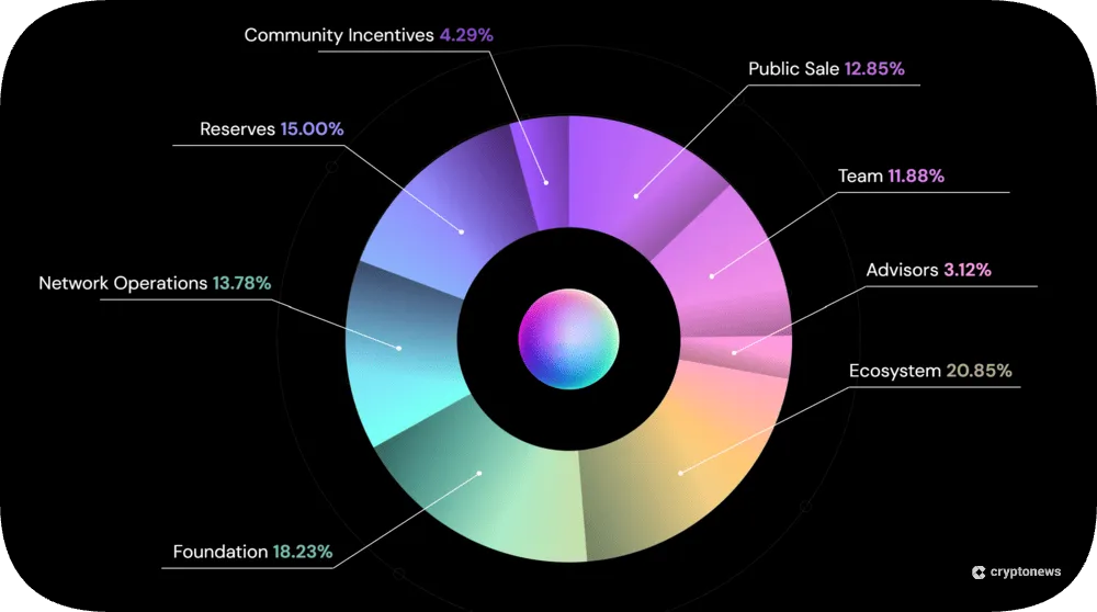 Qubetics TICS tokenomics infographic