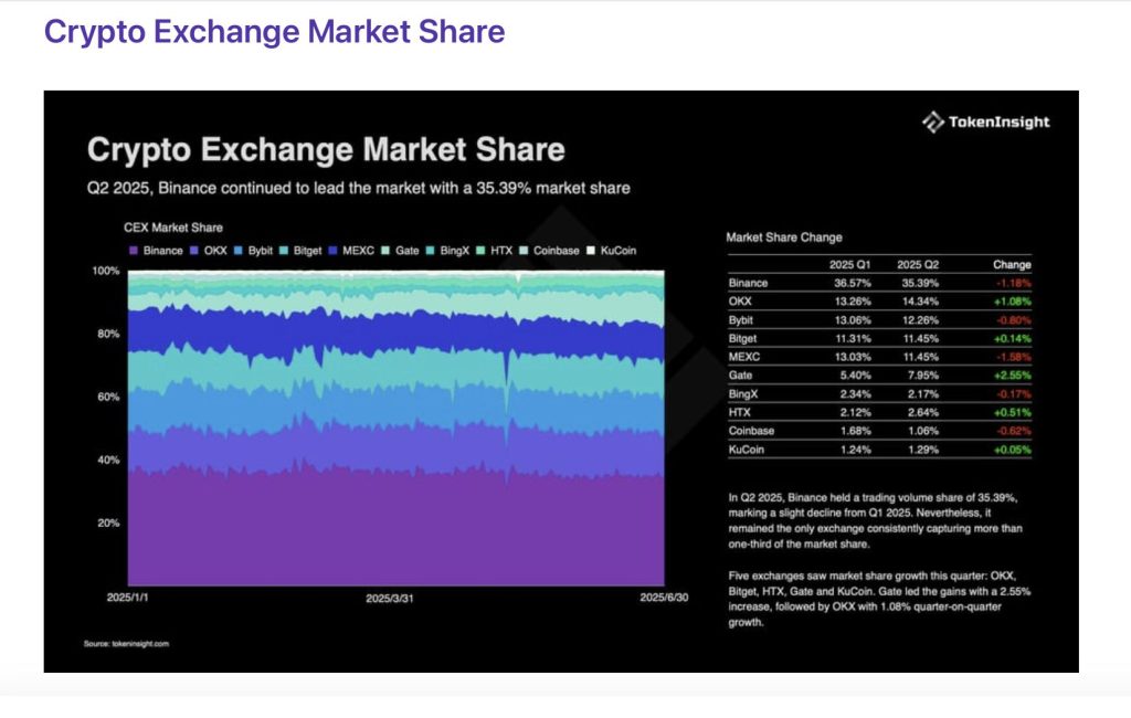 Bcc, Audicus And The Region Superinforce Q2, Exchange Activity Events 6 Screenshot 2025 07 16 At 17.22.24