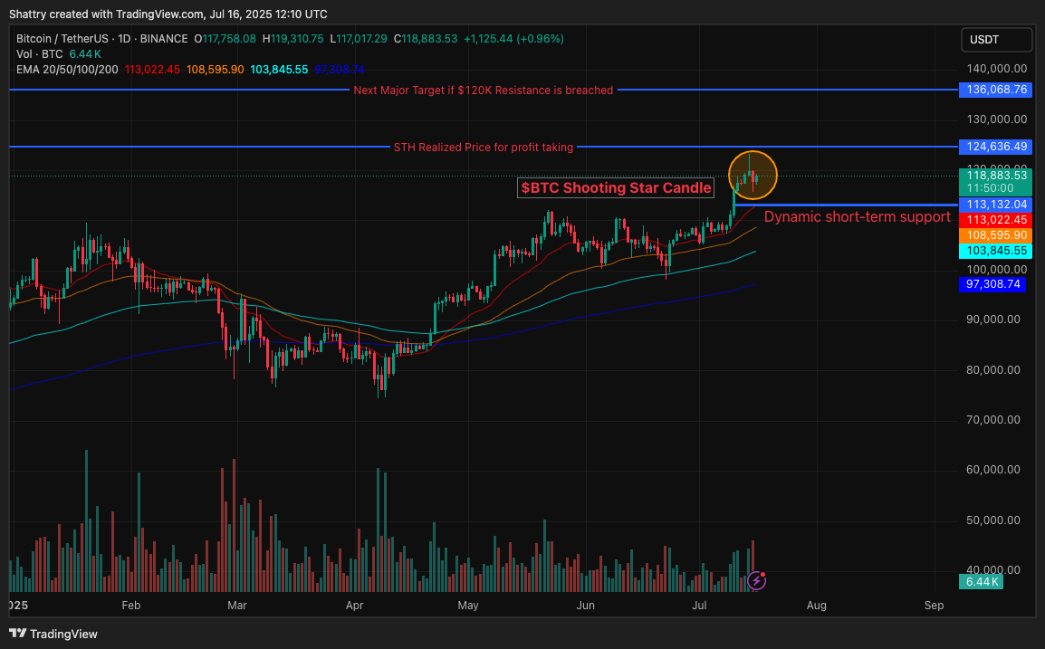 Bitcoin Price Prediction: Panic Candle Appears – Could BTC Be Heading for a Sharp Reversal Dip