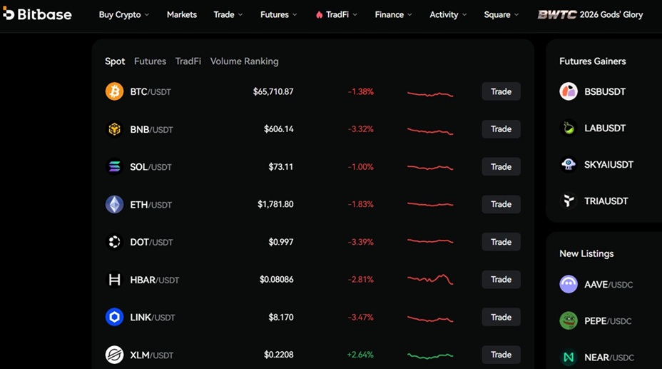 Bitbase Futures