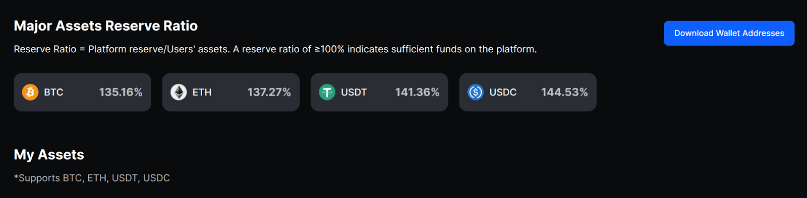 bingx proof of reserves