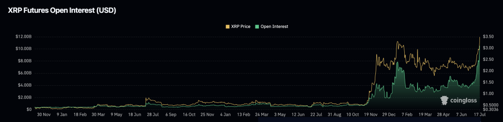 xrp open interest