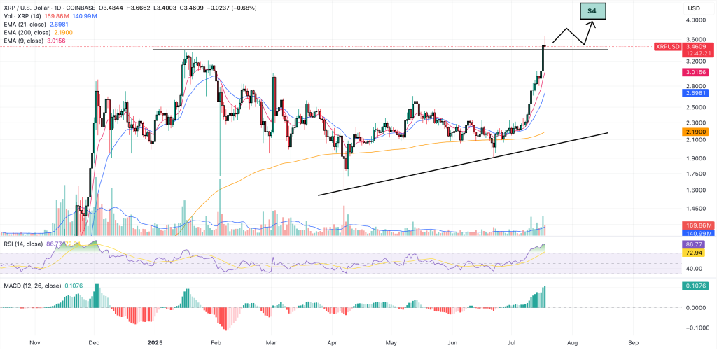 xrp price chart