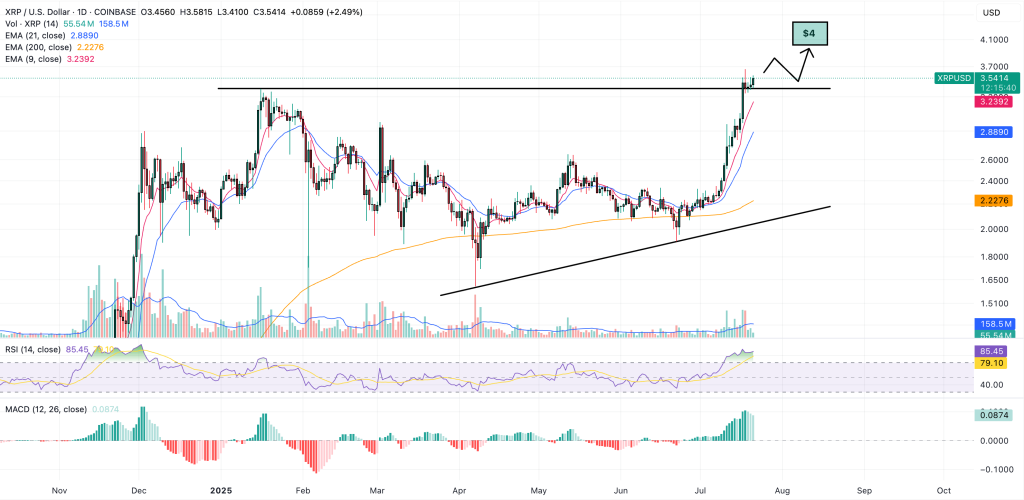 xrp price prediction