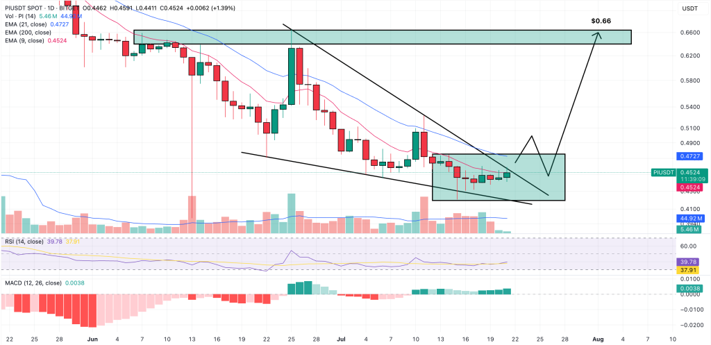 pi coin price prediction