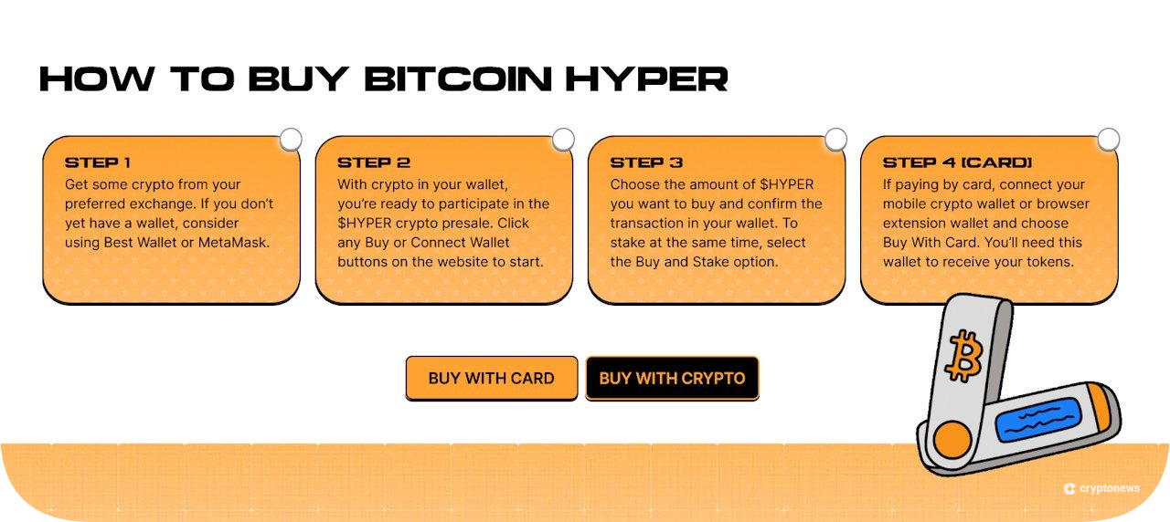 Bitcoin Hyper how to buy step by step infographic guide