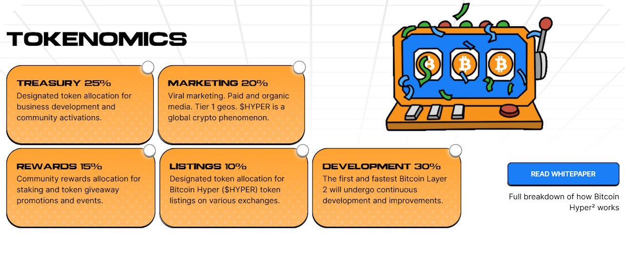 Bitcoin Hyper tokenomics